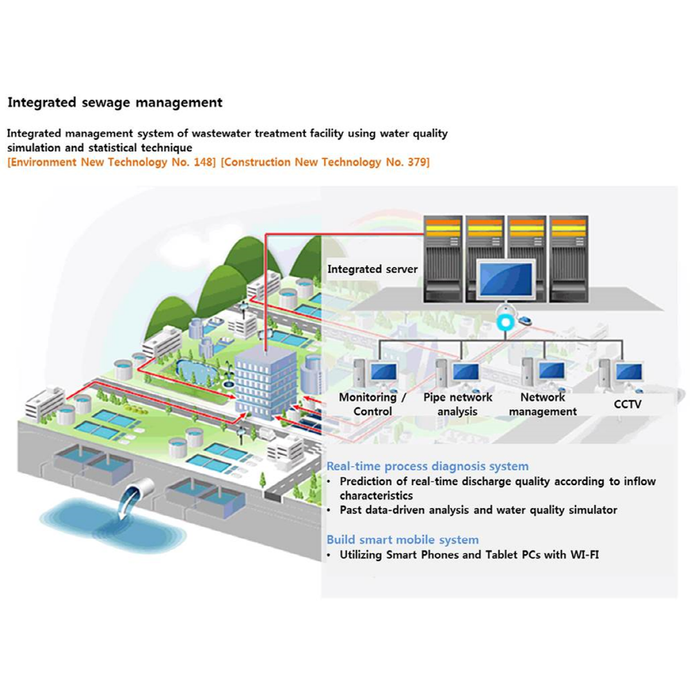 Environment Treatment Facilities Management System