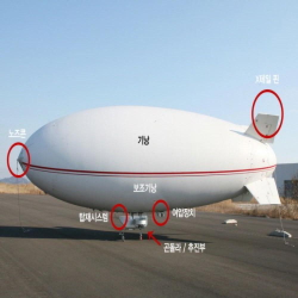 Unmanned autopilot airship system