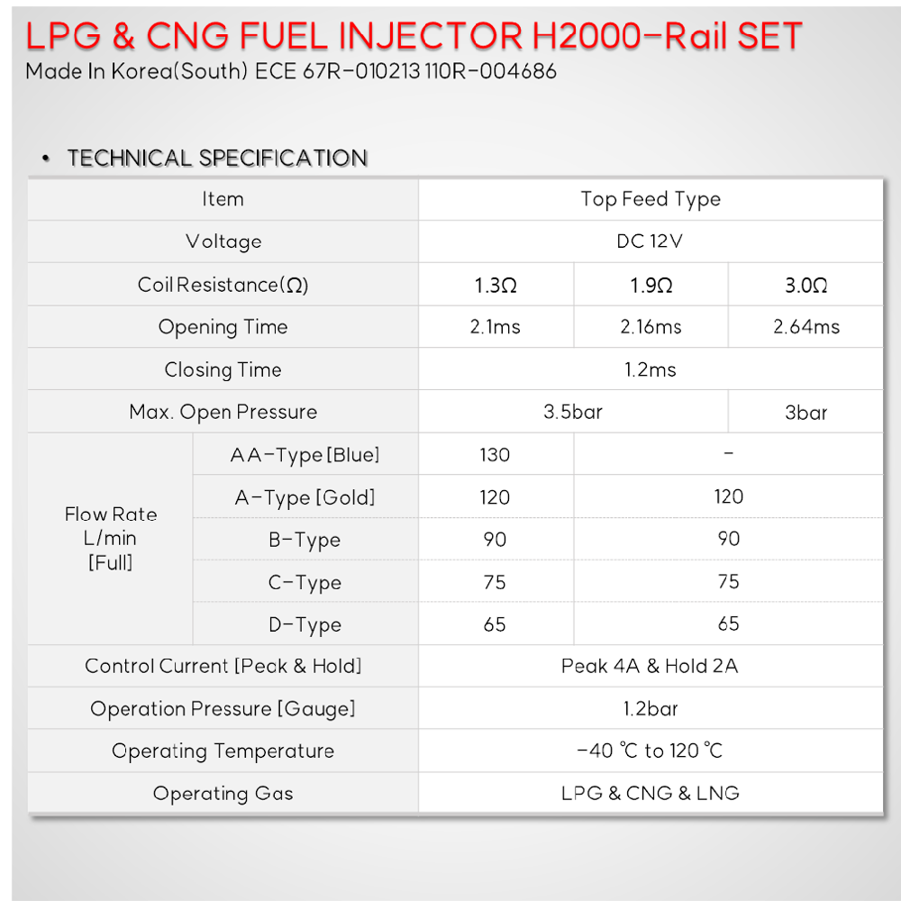 LPG CNG injector for passenger car (H2000)