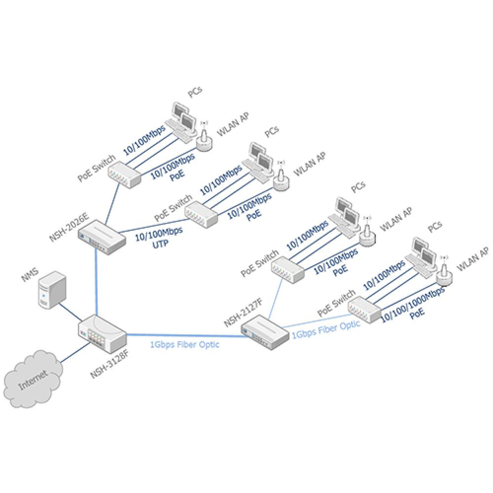 NAP-11AC Wireless LAN AP provides seamless connectivity through its sleek design