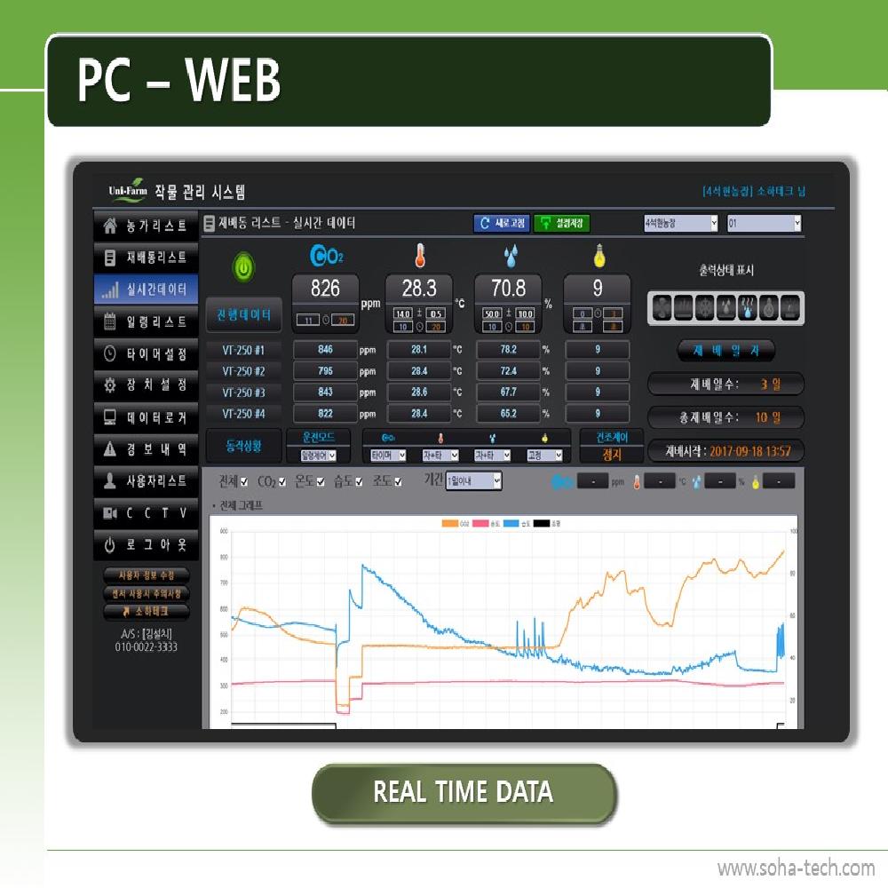 UNi-FARM climate control system for mushroom and green house controller