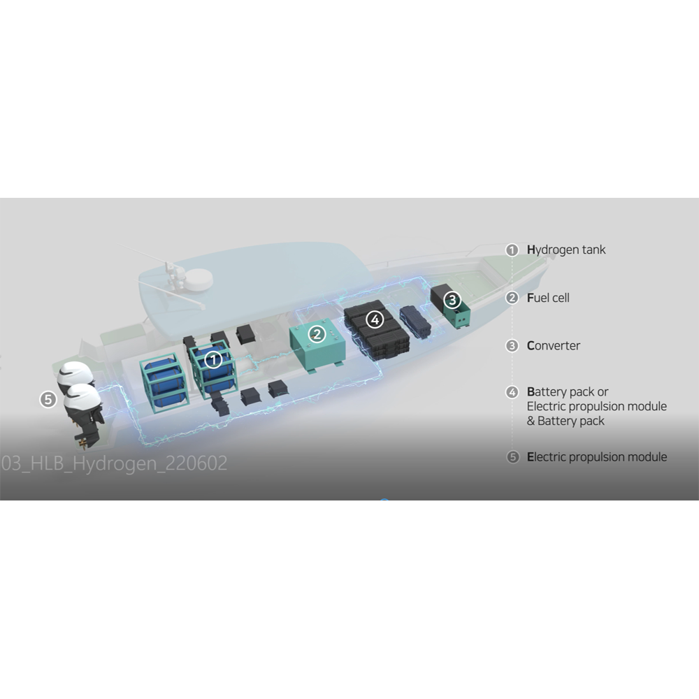 Hydrogen Fuel cell boat
