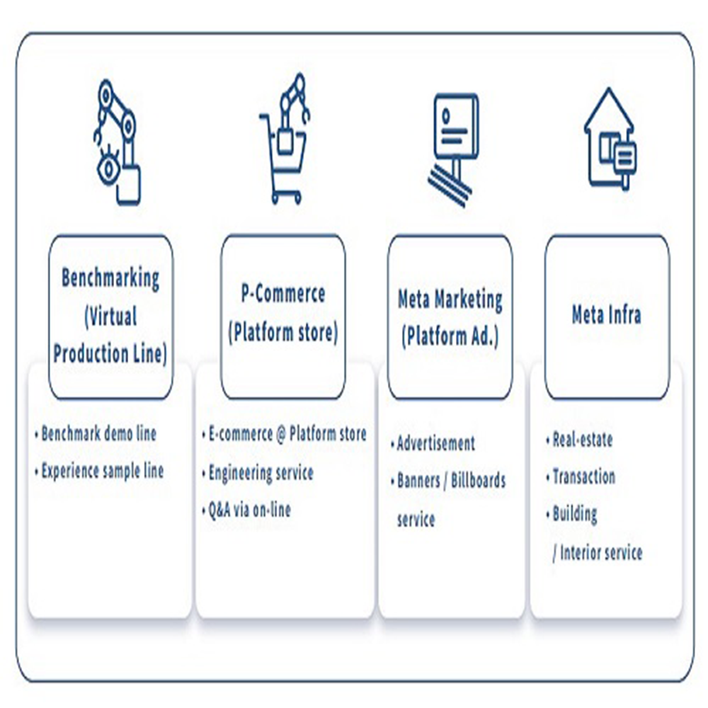 3DAUTOMATION 3DEngineering 3DMetazone