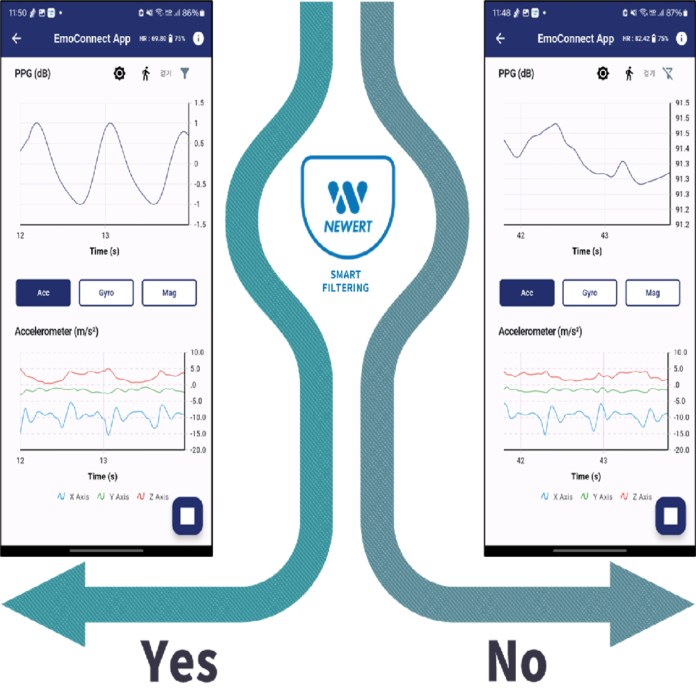 [EmoConnect PPG&Motion]  Biosignal measurement equipment