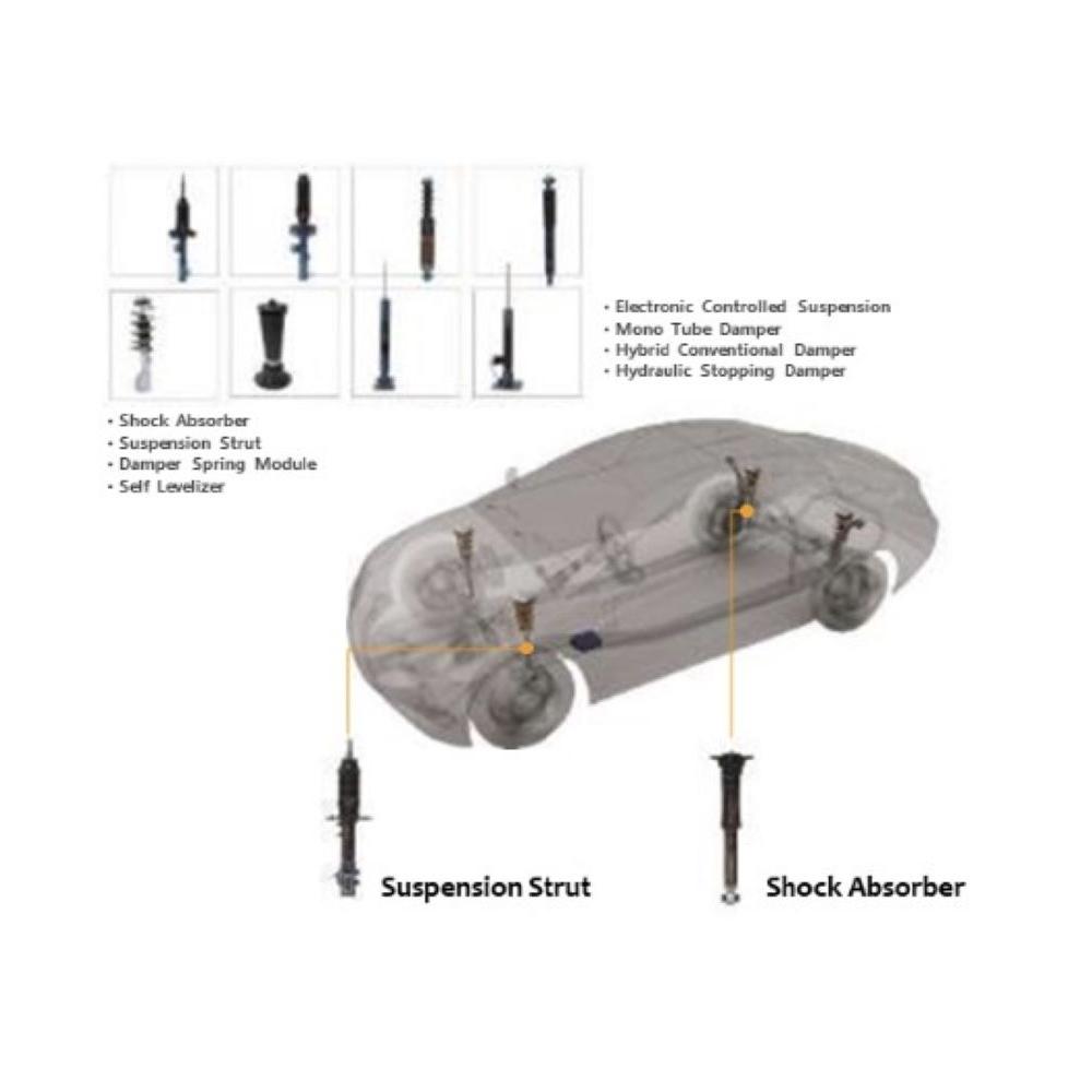 Shock absorber