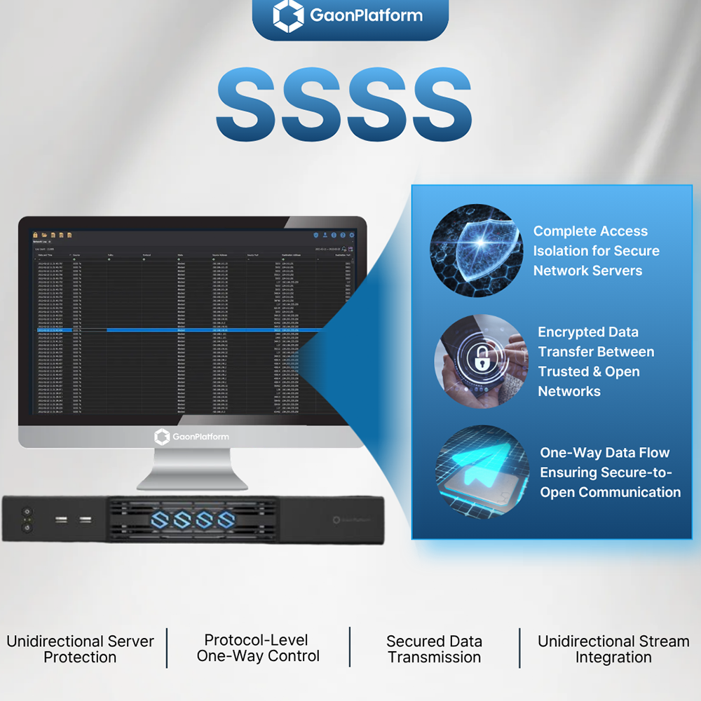 Simplex Security Software Solution